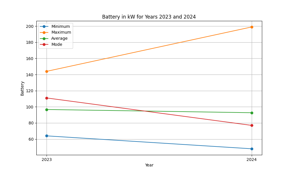 batteries