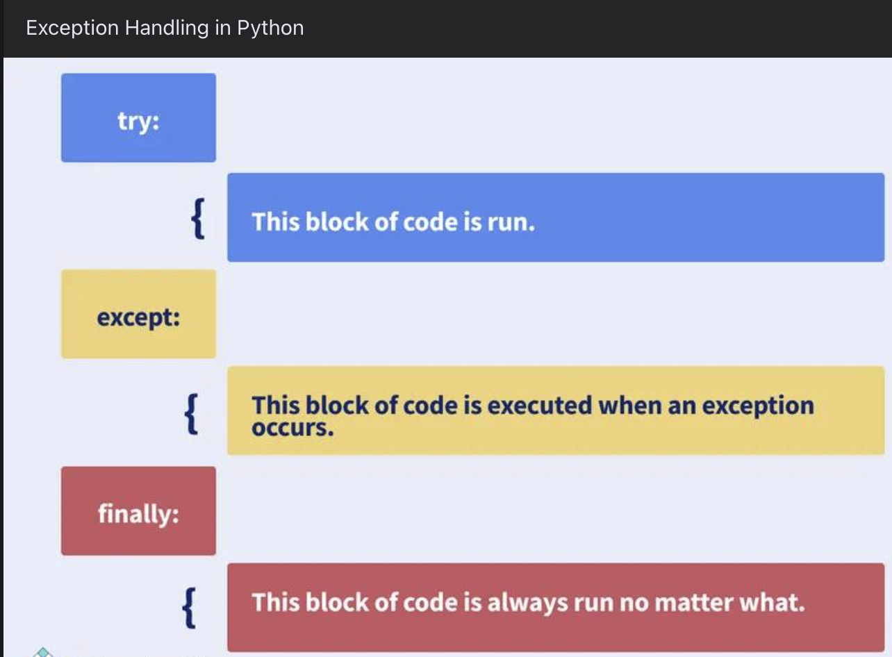 Image of exception handling structure